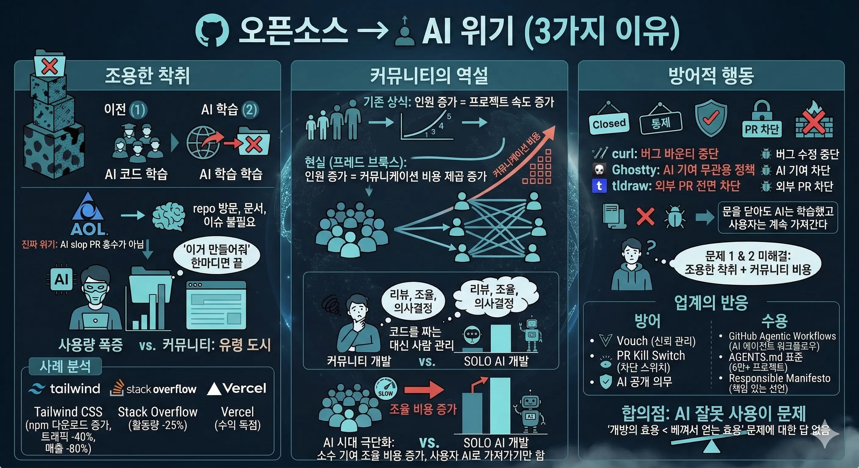 오픈소스가 무너지는 세가지 이유