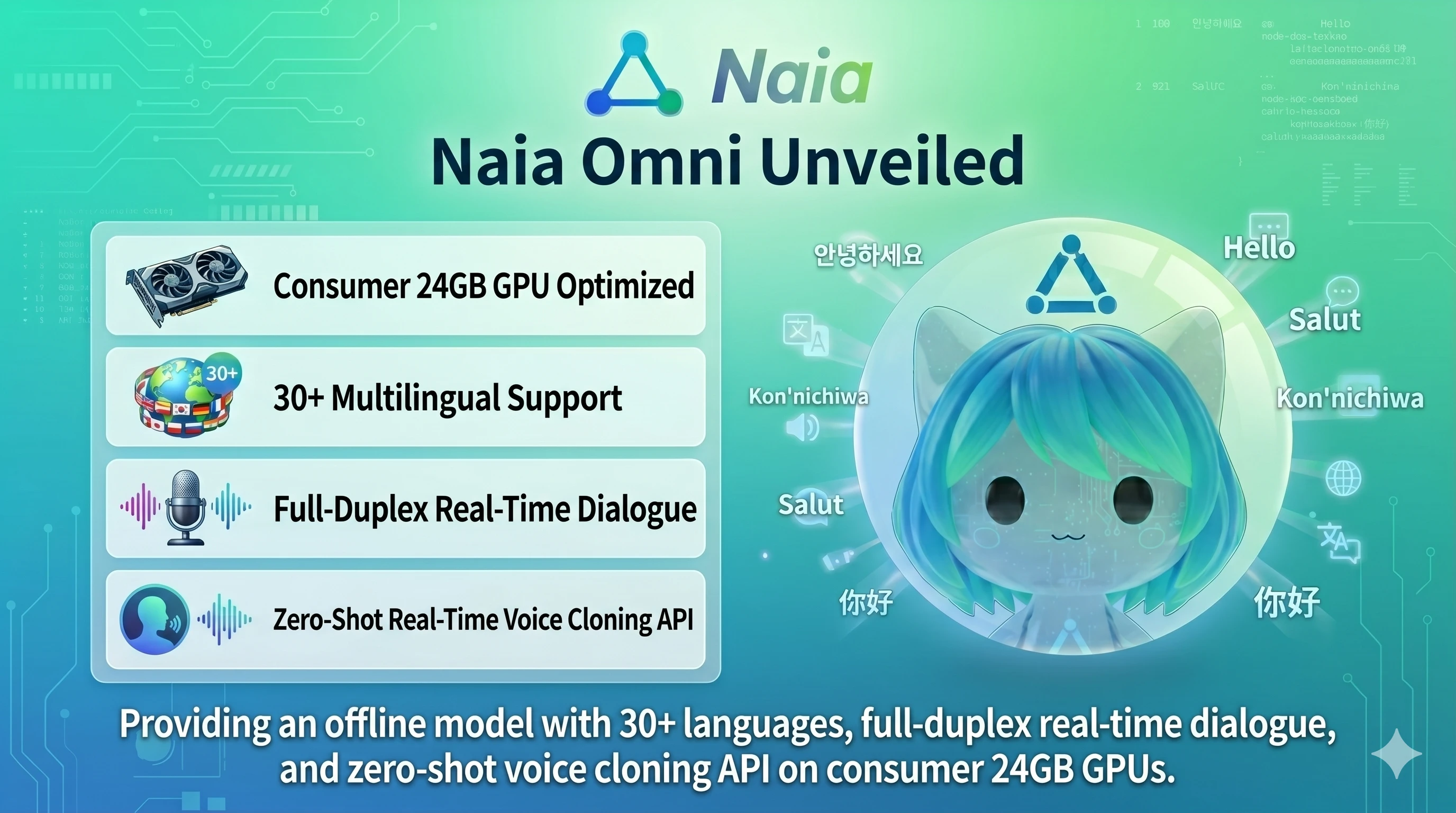 Introducing Naia-0.9-Omni-24g: Voice Cloning, Real-Time Conversation, and Skills on an RTX 3090 (Naia v0.1.5)